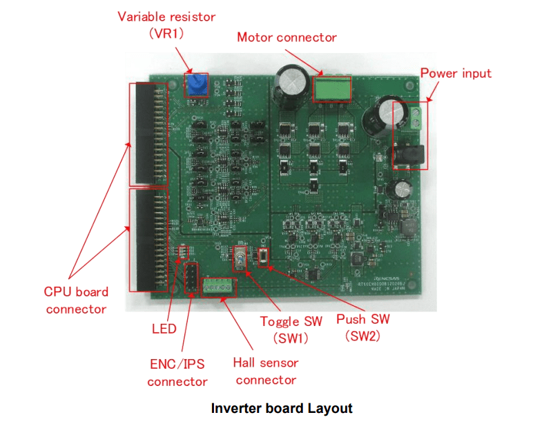 Renesas Electronics RX26T Motor Control Kit
