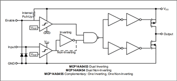 Block Diagram - Microchip Technology Gate Drivers Block Diagram - Microchip Technology Gate Drivers