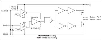 Block Diagram - Microchip Technology Gate Drivers Block Diagram - Microchip Technology Gate Drivers