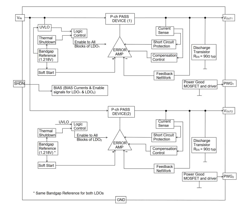 Block Diagram - Microchip Technology MCP1722 High Voltage LDOs