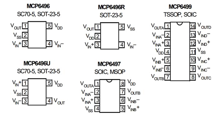 Microchip Technology MCP649x EMI Filtering Operational Amplifiers
