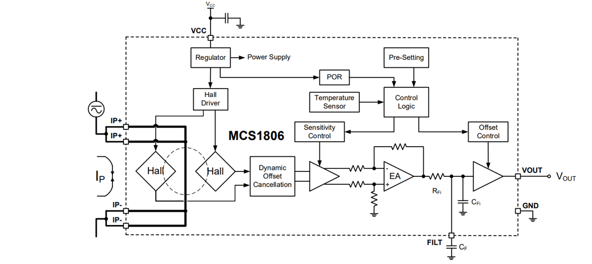 Block Diagram - Monolithic Power Systems (MPS) MCS1806 Hall-effect Current Sensors