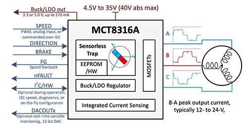 Schematic - Texas Instruments MCT8316Ax Trapezoidal Control BLDC Motor Drivers