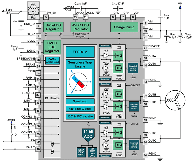 Block Diagram - Texas Instruments MCT8316Ax Trapezoidal Control BLDC Motor Drivers Block Diagram - Texas Instruments MCT8316Ax Trapezoidal Control BLDC Motor Drivers
