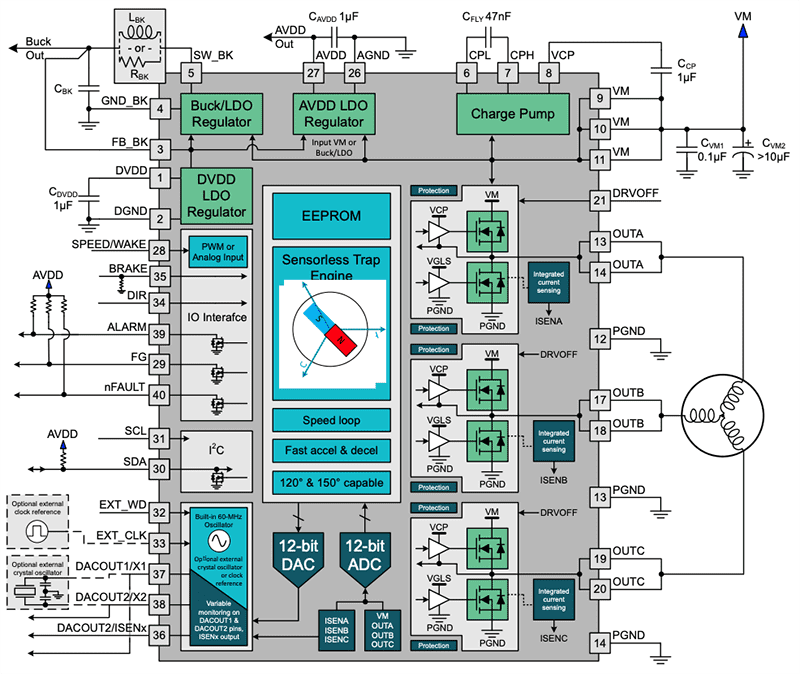Block Diagram - Texas Instruments MCT8316Ax Trapezoidal Control BLDC Motor Drivers Block Diagram - Texas Instruments MCT8316Ax Trapezoidal Control BLDC Motor Drivers