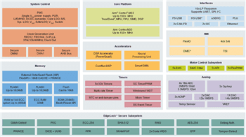Block Diagram - NXP Semiconductors MCX N Series Microcontrollers Block Diagram - NXP Semiconductors MCX N Series Microcontrollers