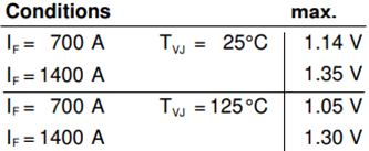IXYS MDNA700P2200CC High-Voltage Rectifier Module