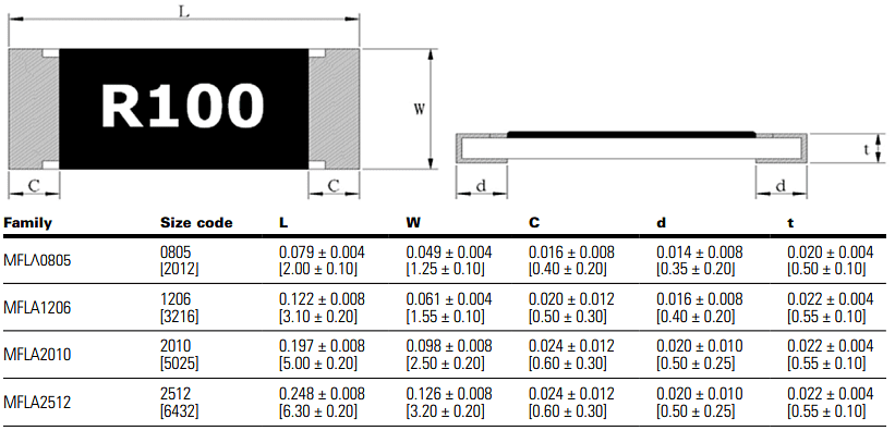 Eaton MFLA Metal Film Current Sensing Resistors