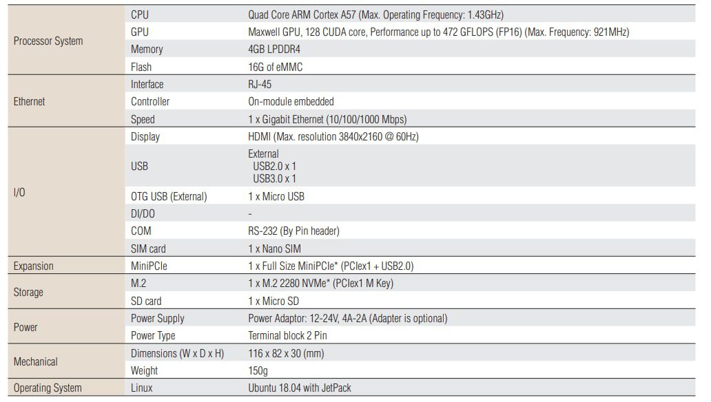 Chart - Advantech MIC-710AIL-DVA1 NVIDIA® Jetson Nano™ Dev Kit