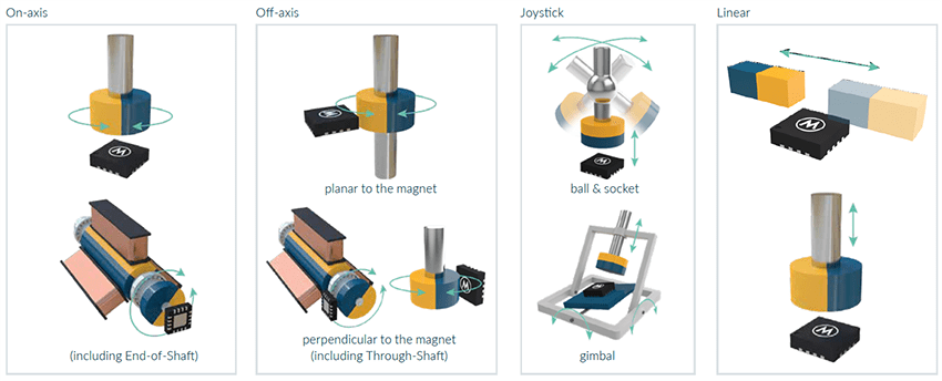 Melexis MLX90394 Micropower Triaxis® 3D Magnetometer