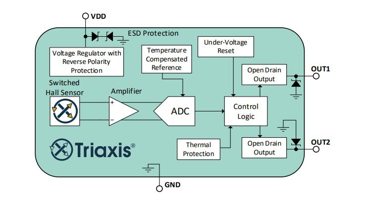 Block Diagram - Melexis MLX92352 3-Axis Programmable Latch/Switches