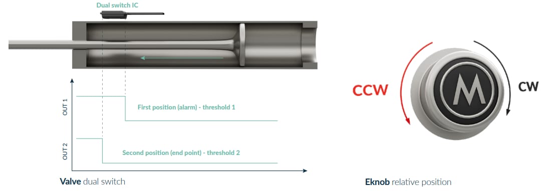 Melexis MLX92352 3-Axis Programmable Latch/Switches Melexis MLX92352 3-Axis Programmable Latch/Switches