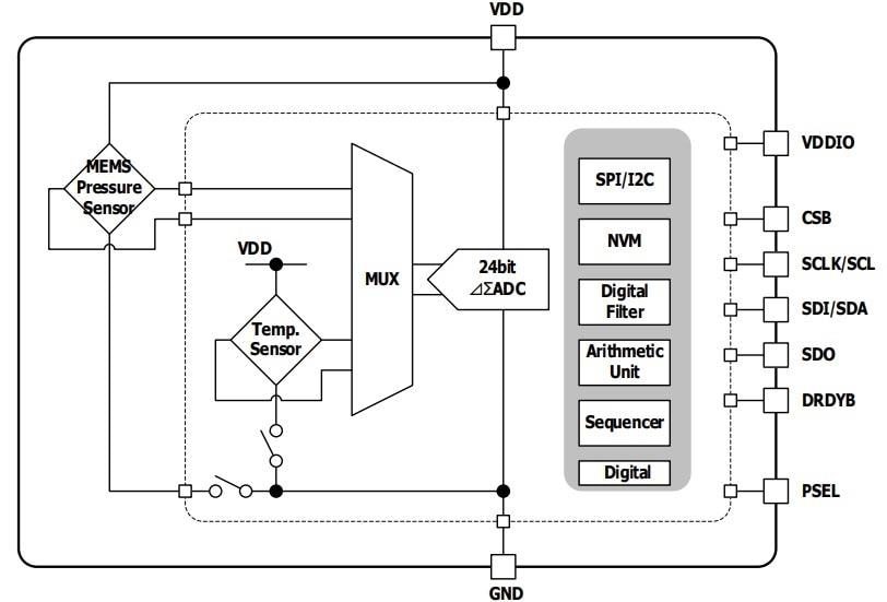 Block Diagram - Mitsumi Digital Output Gauge Pressure Sensors