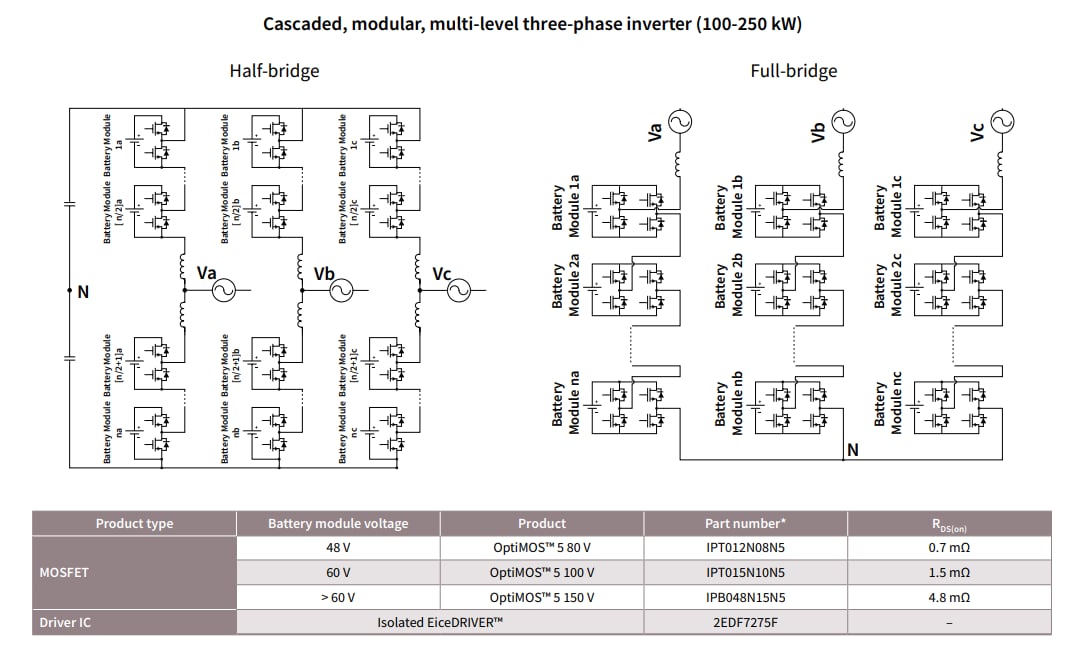 Block Diagram - Infineon Technologies Residential Energy Storage Systems (ESS)