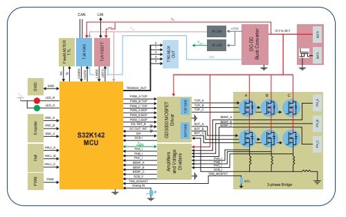 Block Diagram - NXP Semiconductors MCSXTE2BK142 Motor Control Development Board