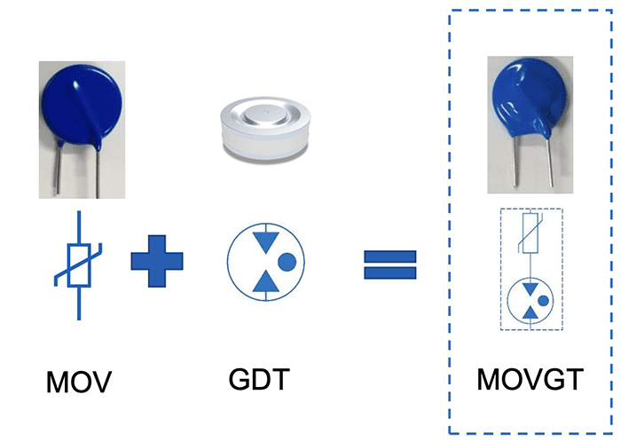 Eaton MOVGT (MOV/GDT Combination) Hybrid Devices