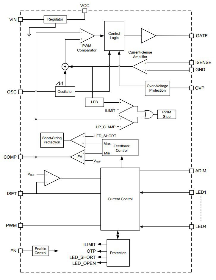 Block Diagram - Monolithic Power Systems (MPS) MP3383 Step-Up WLED Controllers
