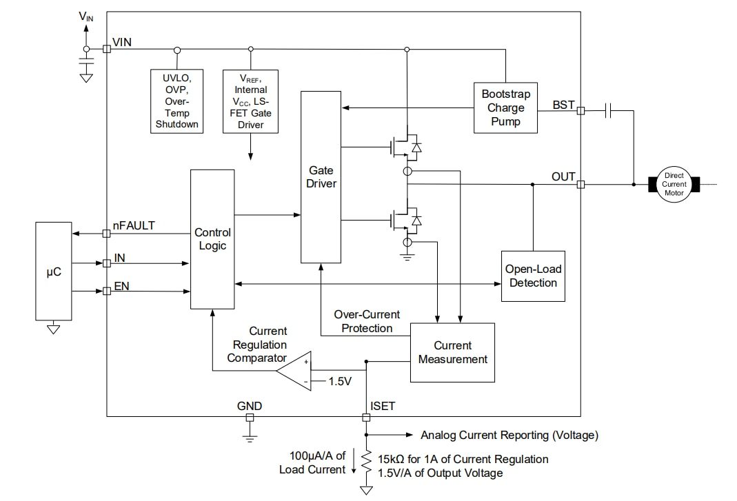 Block Diagram - Monolithic Power Systems (MPS) MP6610 55V 3A Half-Bridge Power Drivers Block Diagram - Monolithic Power Systems (MPS) MP6610 55V 3A Half-Bridge Power Drivers