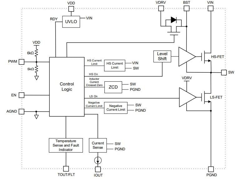 Block Diagram - Monolithic Power Systems (MPS) MP86962 Intelli-Phase™ Gate Drivers