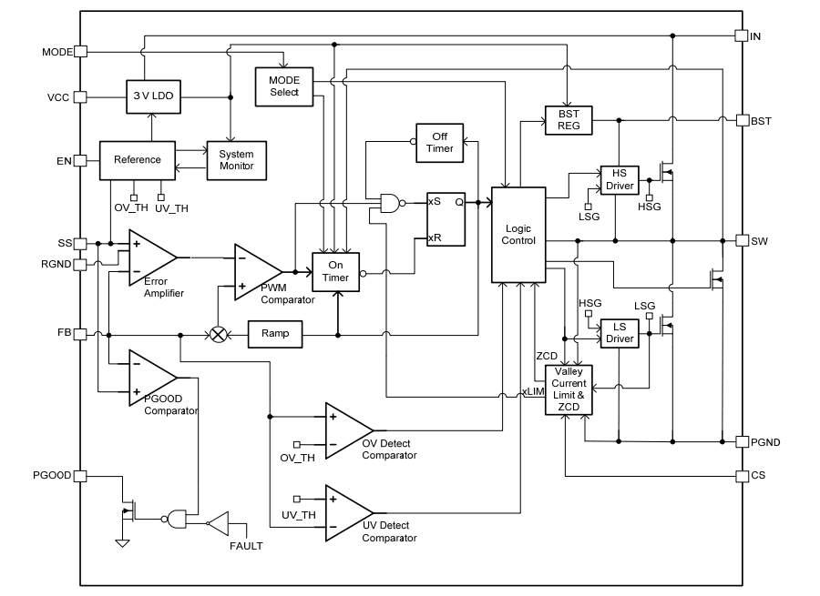 Block Diagram - Monolithic Power Systems (MPS) MP8795 Step-Down Converters Block Diagram - Monolithic Power Systems (MPS) MP8795 Step-Down Converters