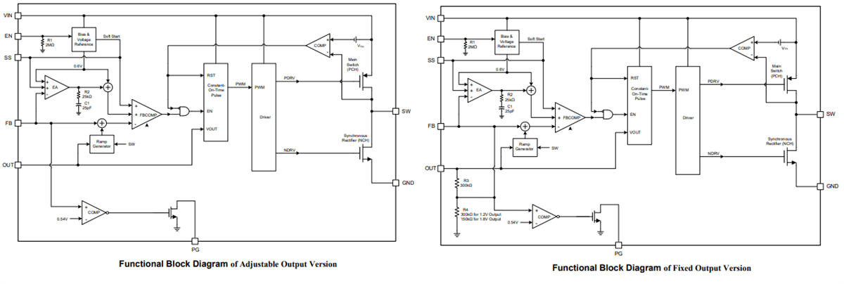 Block Diagram - Monolithic Power Systems (MPS) MPQ2177 Synchronous Step-Down Converters