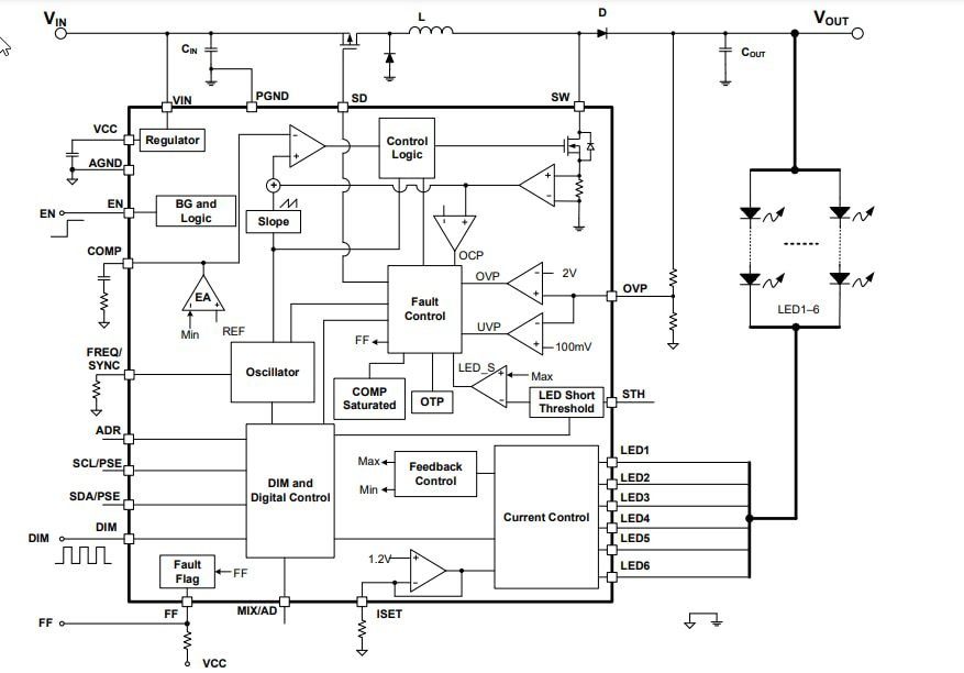 Monolithic Power Systems (MPS) MPQ3367A 6-Channel Boost WLED Drivers