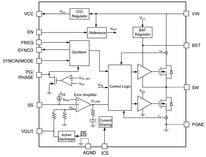 Block Diagram - Monolithic Power Systems (MPS) MPQ4340/4340J Synchronous Step-Down Converters