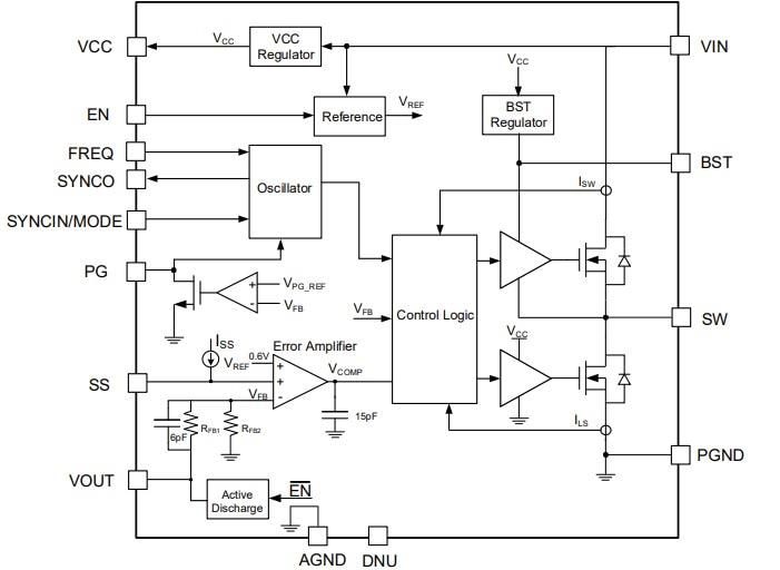 Block Diagram - Monolithic Power Systems (MPS) MPQ4347/4347J Synchronous Step-Down Converters