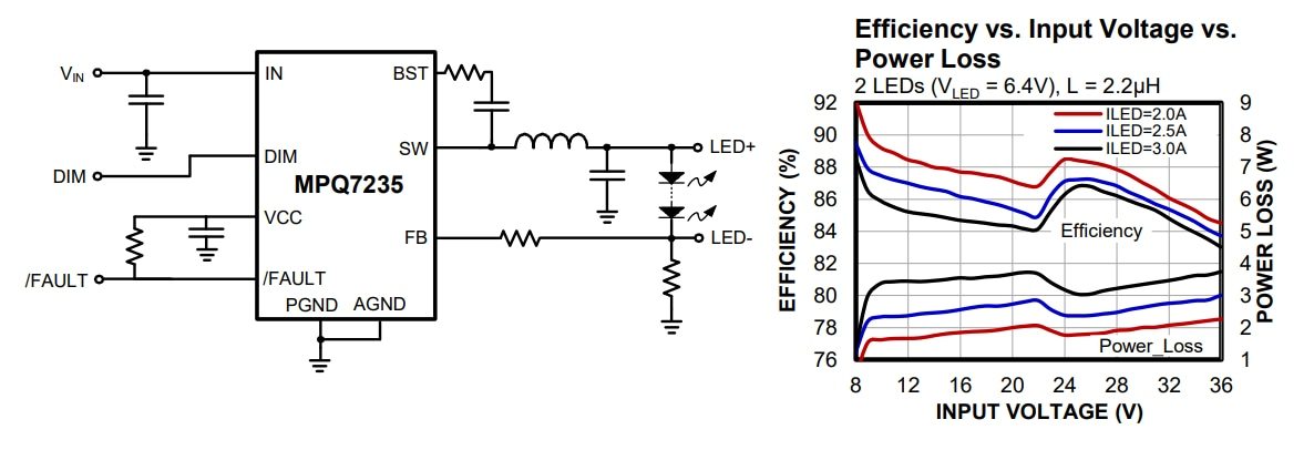 Application Circuit Diagram - Monolithic Power Systems (MPS) MPQ7235 Automotive Infrared LED Drivers