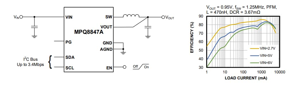 Application Circuit Diagram - Monolithic Power Systems (MPS) MPQ8847A Automotive Step-Down Converters