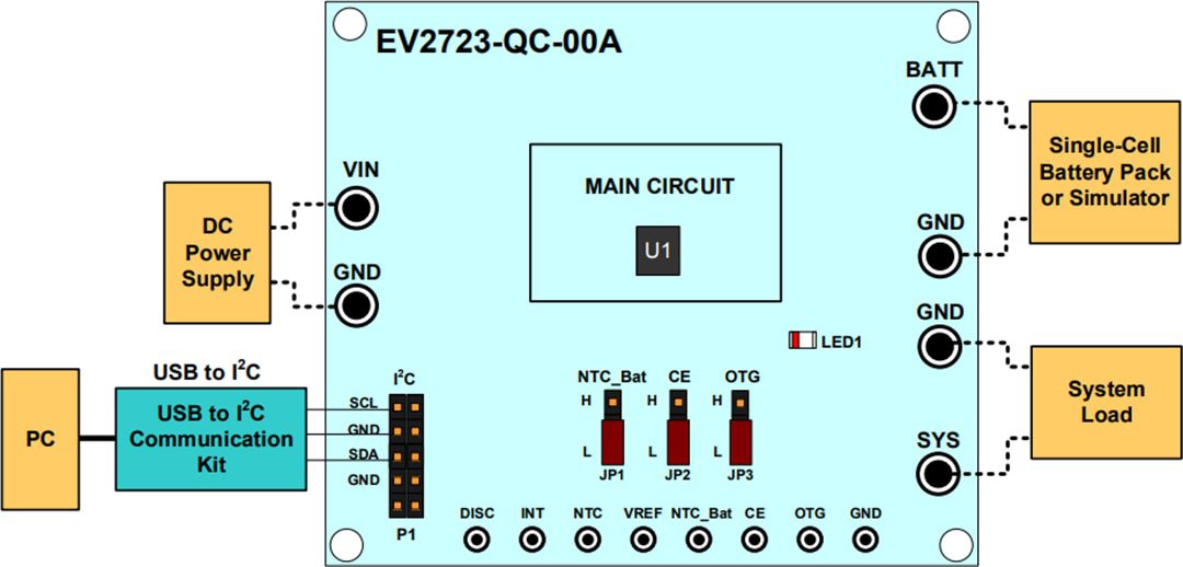 Monolithic Power Systems (MPS) EV2723-QC-00A Evaluation Board