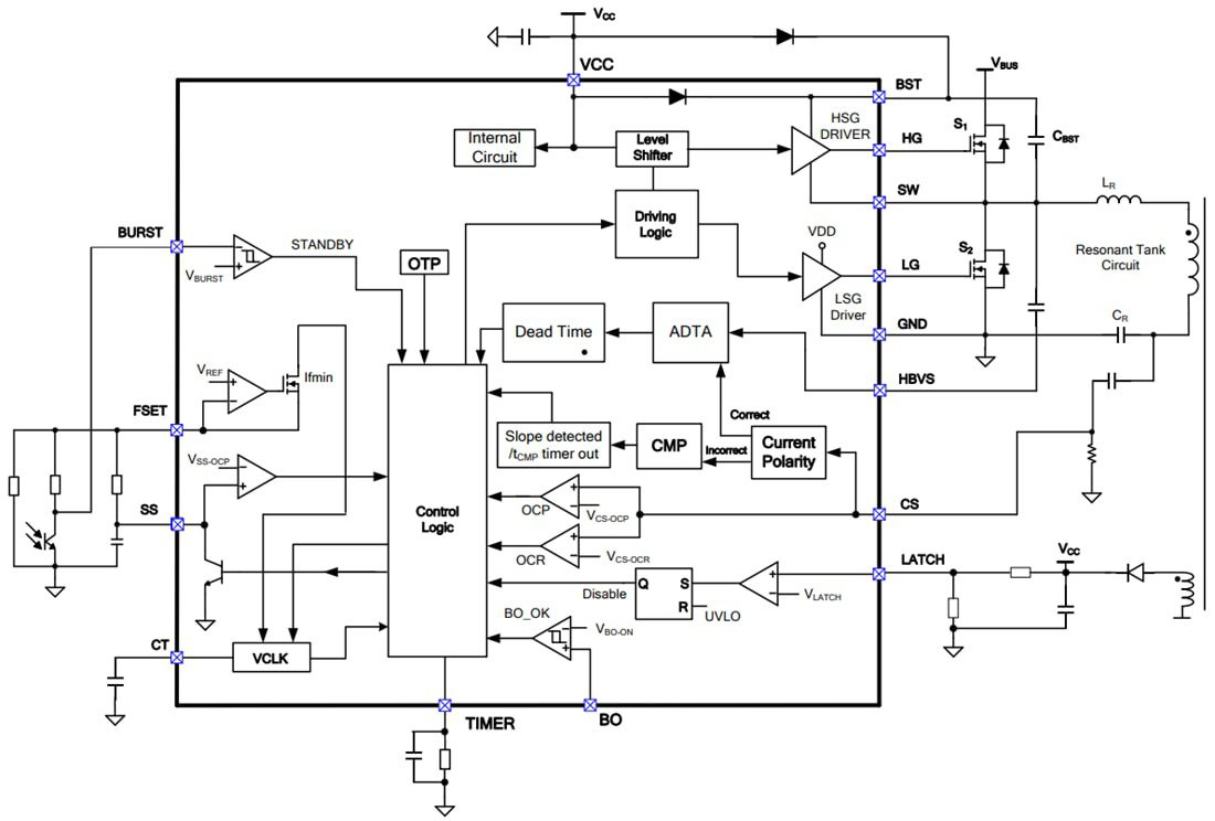Block Diagram - Monolithic Power Systems (MPS) HR1002A Enhanced LLC Controller