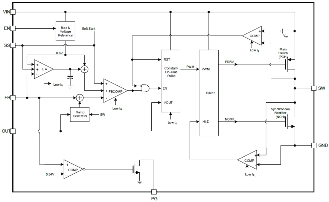 Block Diagram - Monolithic Power Systems (MPS) MP2181/MP2182 Synchronous Step-Down Converter
