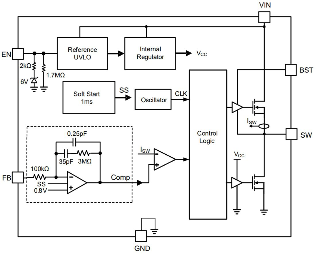 Block Diagram - Monolithic Power Systems (MPS) MP2460 Synchronous Step-Down Converter