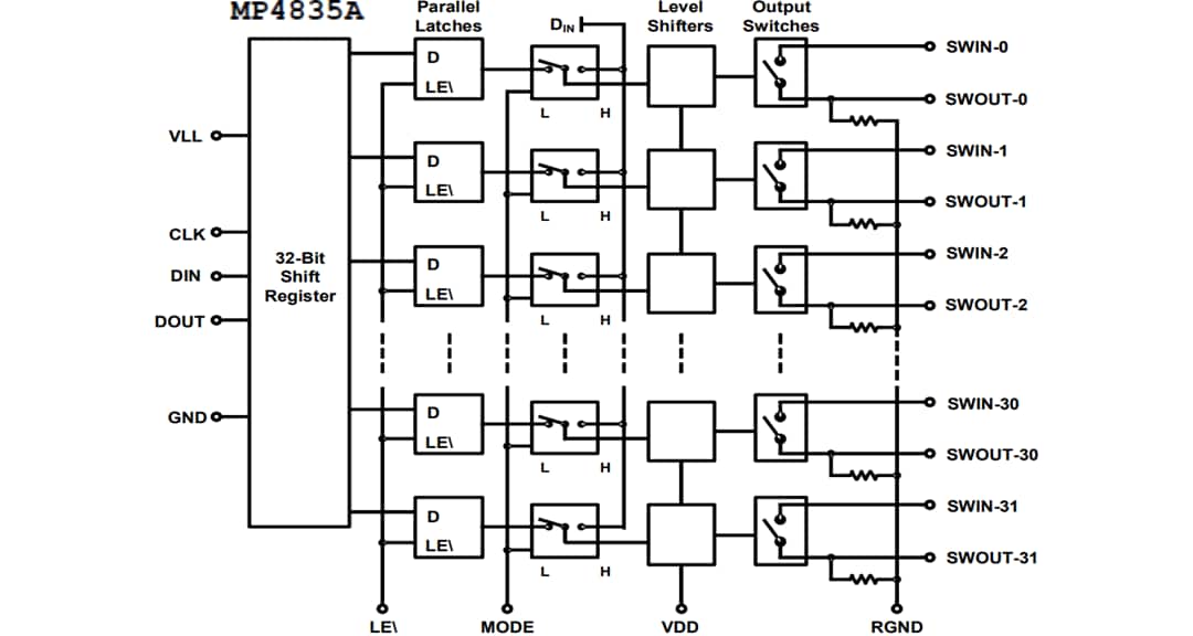Block Diagram - Monolithic Power Systems (MPS) MP4835A 32-Channel High-Voltage Analog Switch Block Diagram - Monolithic Power Systems (MPS) MP4835A 32-Channel High-Voltage Analog Switch