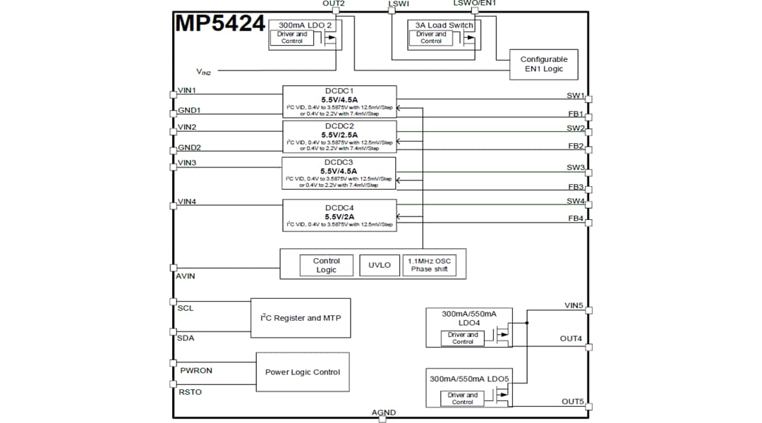 Block Diagram - Monolithic Power Systems (MPS) MP5424 Power Management Integrated Circuit (PMIC) Block Diagram - Monolithic Power Systems (MPS) MP5424 Power Management Integrated Circuit (PMIC)