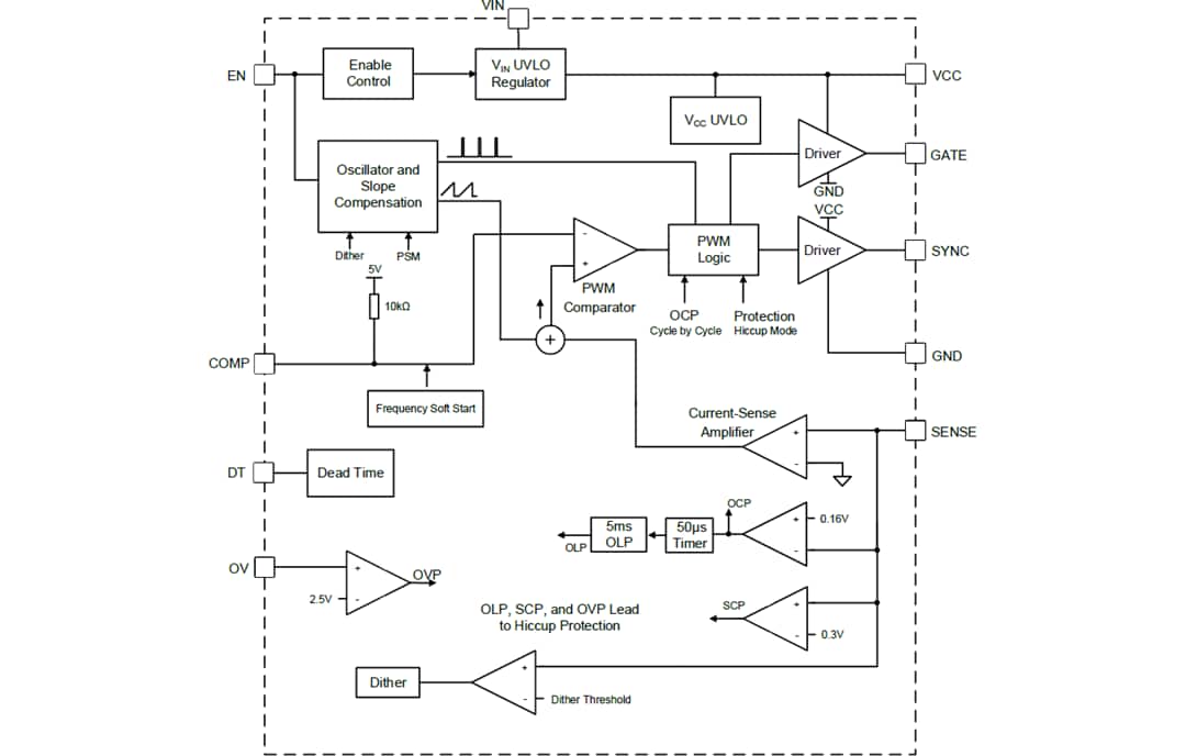 Block Diagram - Monolithic Power Systems (MPS) MP6005A Flyback & Forward Controller Block Diagram - Monolithic Power Systems (MPS) MP6005A Flyback & Forward Controller