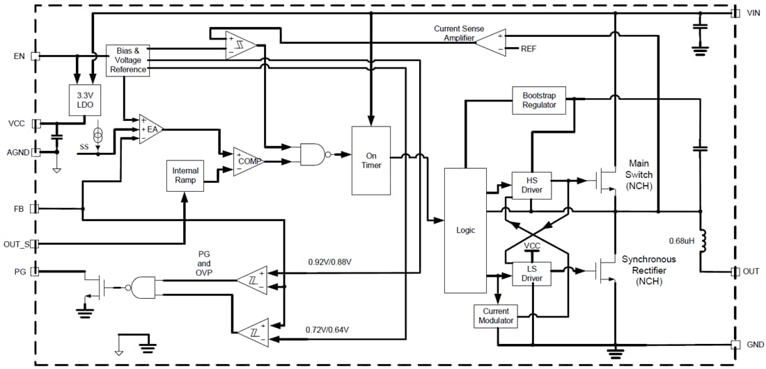 Block Diagram - Monolithic Power Systems (MPS) MPM3632S High-Frequency DC-DC Regulator