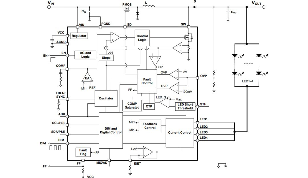 Block Diagram - Monolithic Power Systems (MPS) MPQ3364-AEC1 Four-Channel WLED Driver Block Diagram - Monolithic Power Systems (MPS) MPQ3364-AEC1 Four-Channel WLED Driver