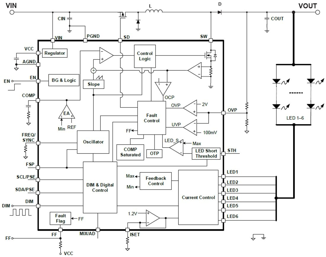Block Diagram - Monolithic Power Systems (MPS) MPQ3369-AEC1 6-Channel Boost WLED Driver
