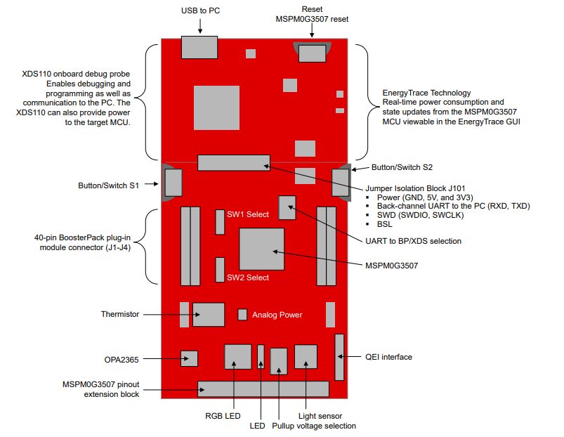 Application Circuit Diagram - Texas Instruments LP-MSPM0G3507 LaunchPad™ Development Kit