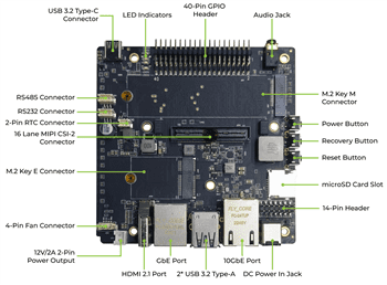 Infographic - Seeed Studio Jetson AGX Orin 32GB H01 Module Kit