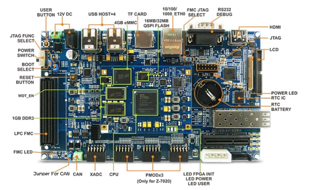 MYIR Tech MYD-C7Z010/20 Development Board MYIR Tech MYD-C7Z010/20 Development Board