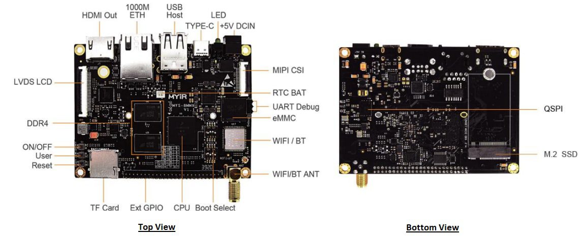 MYIR Tech MYS-8MMX Single Board Computers (SBCs)