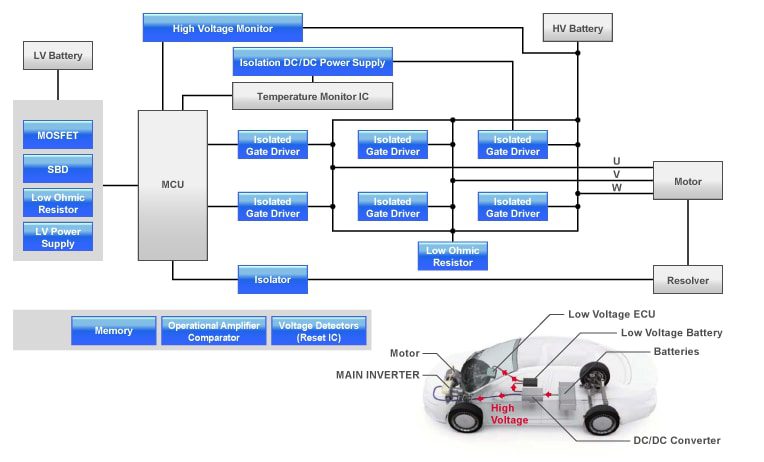 Block Diagram - ROHM Semiconductor Automotive Power Solutions Block Diagram - ROHM Semiconductor Automotive Power Solutions