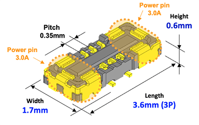 KYOCERA AVX 5811 Board-to-Board Connectors