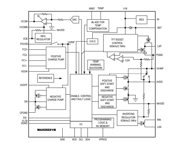 Block Diagram - Analog Devices / Maxim Integrated MAX25220/1/1B Automotive 4-Ch TFT-LCD Power ICs