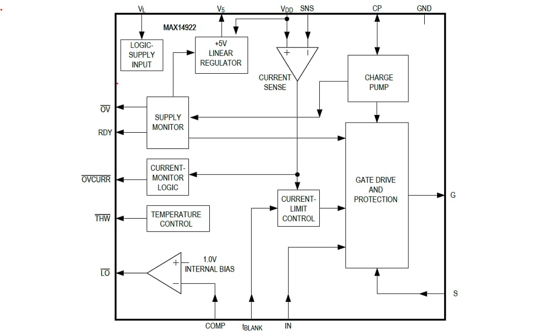Block Diagram - Analog Devices / Maxim Integrated MAX14922 High-Side Switch Controller