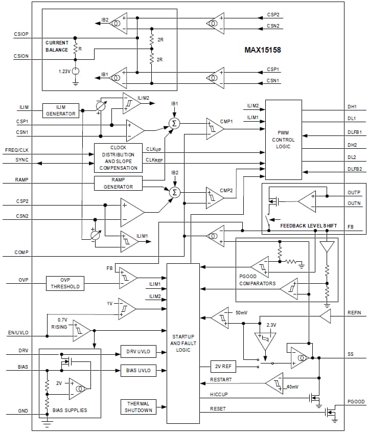 Block Diagram - Analog Devices / Maxim Integrated MAX15158/MAX15158A Multiphase Boost Controllers