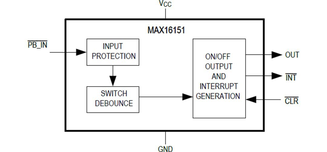 Block Diagram - Analog Devices / Maxim Integrated MAX16151 High Voltage Pushbutton On/Off Controller